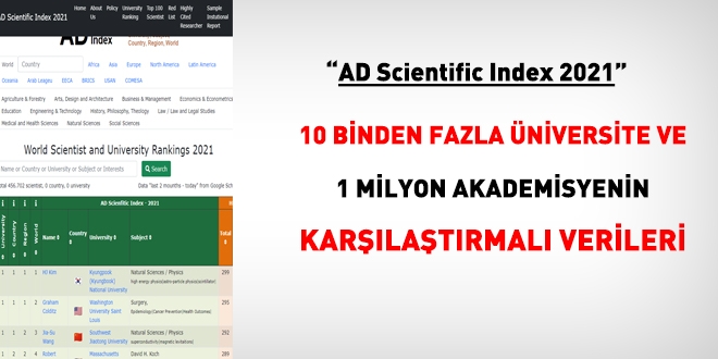 AD Scientific Index 2021: İndeks, Ranking ve Analiz